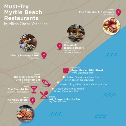 Infographic map illustrating the best restaurants in Myrtle Beach, South Carolina. 